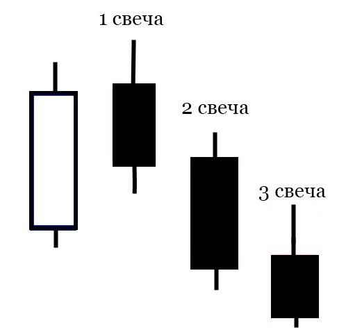 Pattern 3 ya svecha - Форекс стратегия «Три свечи» — кое-что очень простое